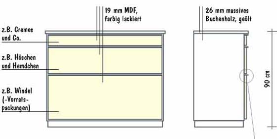 Detailzeichnung der Kommode 2